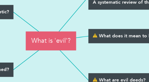 Mind Map: What is 'evil'?