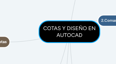 Mind Map: COTAS Y DISEÑO EN AUTOCAD