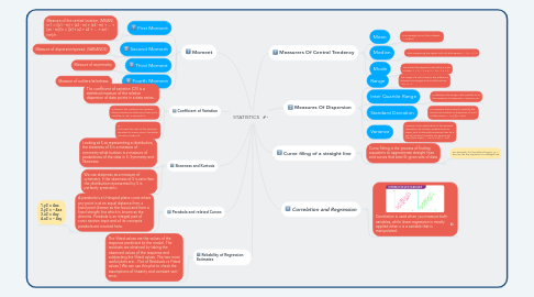 Mind Map: STATISTICS