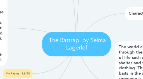 Mind Map: 'The Rattrap' by Selma Lagerlof