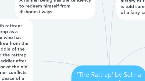 Mind Map: 'The Rattrap' by Selma Lagerlof