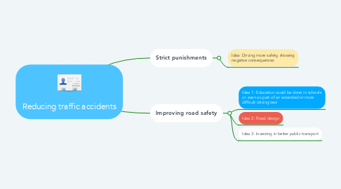 Mind Map: Reducing traffic accidents