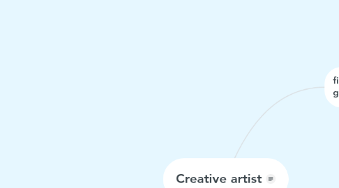 Mind Map: Creative artist