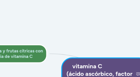 Mind Map: vitamina C (ácido ascórbico, factor antiescorbuto.)