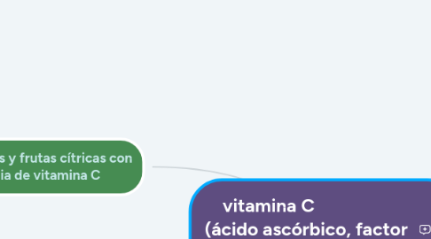 Mind Map: vitamina C                  (ácido ascórbico, factor antiescorbuto.)