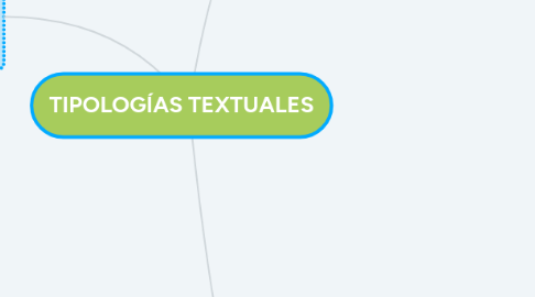 Mind Map: TIPOLOGÍAS TEXTUALES