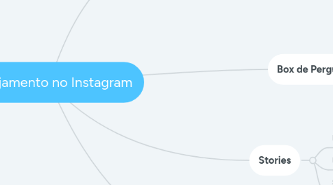 Mind Map: Engajamento no Instagram