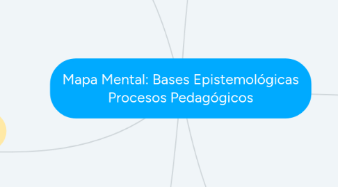 Mind Map: Mapa Mental: Bases Epistemológicas Procesos Pedagógicos