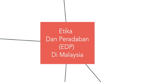 Mind Map: Etika Dan Peradaban (EDP) Di Malaysia