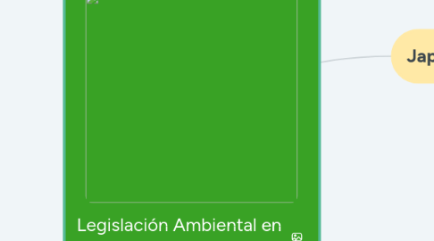 Mind Map: Legislación Ambiental en otros Países