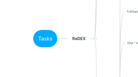 Mind Map: Tasks