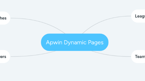 Mind Map: Apwin Dynamic Pages