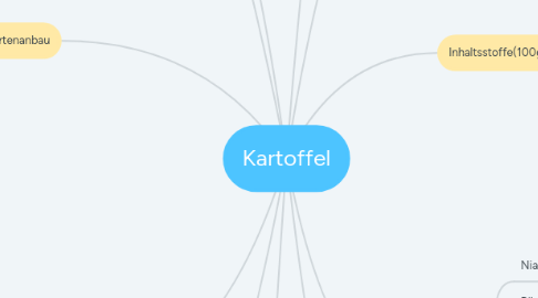 Mind Map: Kartoffel