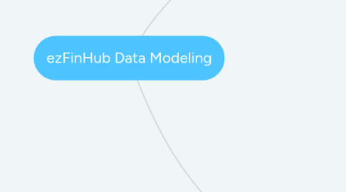 Mind Map: ezFinHub Data Modeling