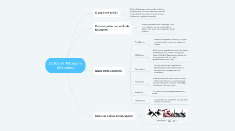 Mind Map: Estilos de Tatuagens Diferentes