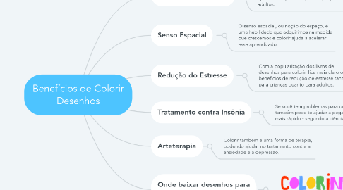Mind Map: Benefícios de Colorir Desenhos