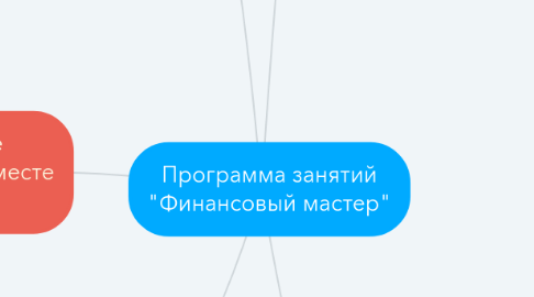 Mind Map: Программа занятий "Финансовый мастер"