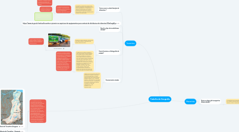 Mind Map: Trabalho de Geografia