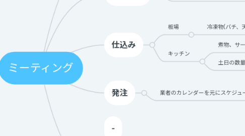 Mind Map: ミーティング