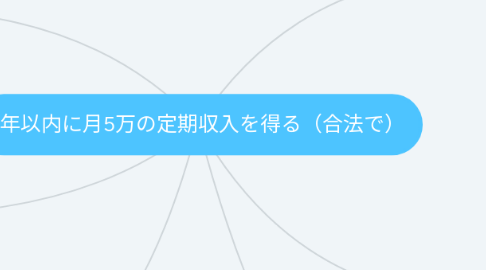 Mind Map: 1年以内に月5万の定期収入を得る(合法で)