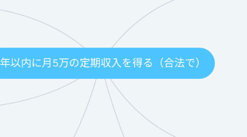 Mind Map: 1年以内に月5万の定期収入を得る（合法で）