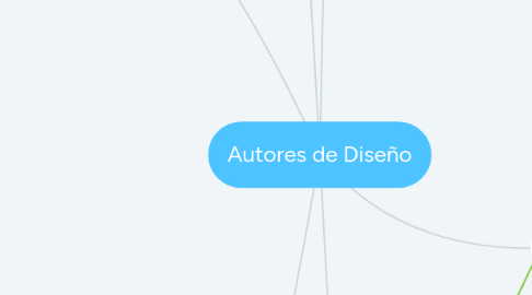 Mind Map: Autores de Diseño