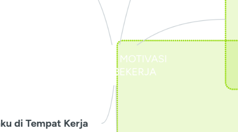 Mind Map: ETIKA DAN MOTIVASI DALAM BEKERJA
