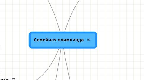 Mind Map: Семейная олимпиада