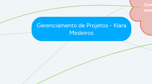 Mind Map: Gerenciamento de Projetos - Klara Medeiros
