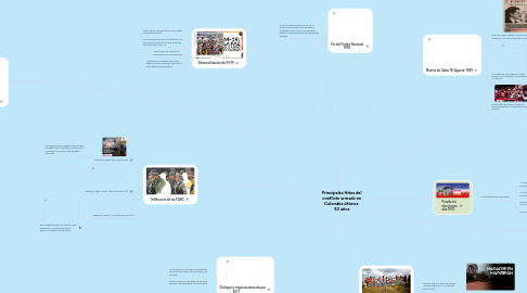 Mind Map: Principales Hitos del conflicto armado en Colombia últimos 50 años