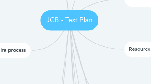 Mind Map: JCB - Test Plan