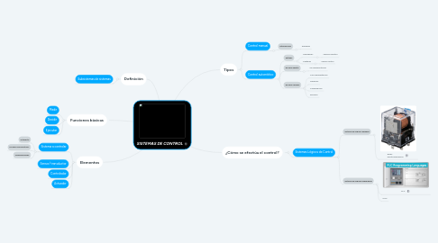 Mind Map: SISTEMAS DE CONTROL