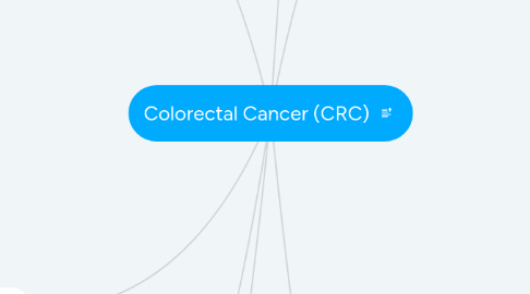 Mind Map: Colorectal Cancer (CRC)