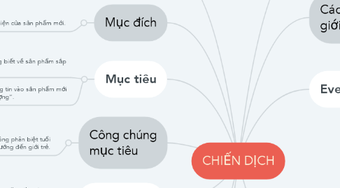 Mind Map: CHIẾN DỊCH