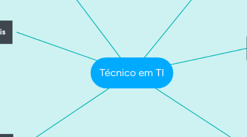 Mind Map: Técnico em TI