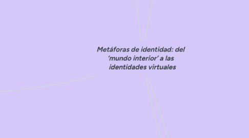 Mind Map: Metáforas de identidad: del ‘mundo interior’ a las identidades virtuales