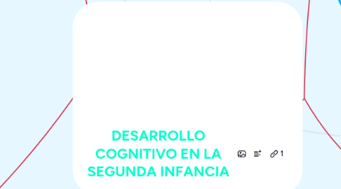 Mind Map: DESARROLLO COGNITIVO EN LA SEGUNDA INFANCIA