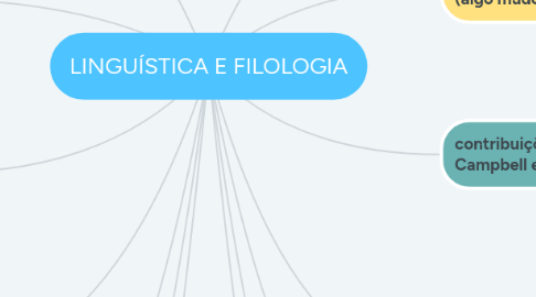 Mind Map: LINGUÍSTICA E FILOLOGIA