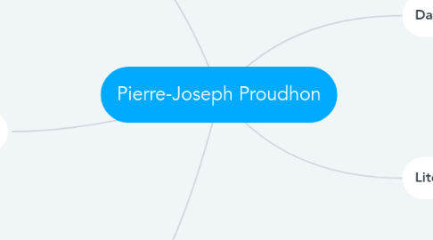 Mind Map: Pierre-Joseph Proudhon