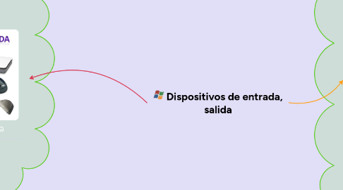 Mind Map: Dispositivos de entrada, salida