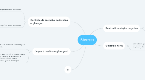 Mind Map: Pâncreas