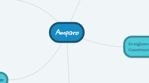 Mind Map: Amparo