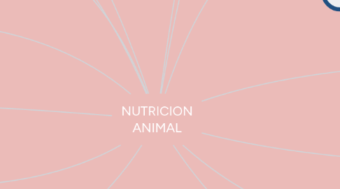 Mind Map: NUTRICION ANIMAL