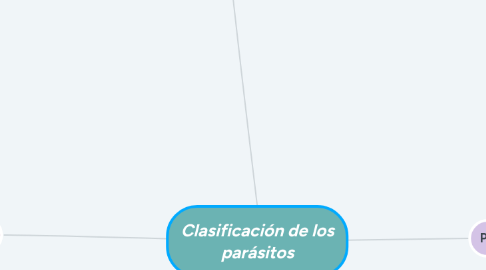 Mind Map: Clasificación de los parásitos