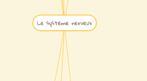 Mind Map: Le système nerveux