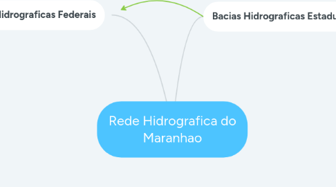 Mind Map: Rede Hidrografica do Maranhao