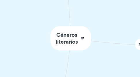 Mind Map: Géneros literarios