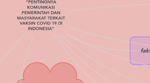 Mind Map: “PENTINGNYA KOMUNIKASI PEMERINTAH DAN MASYARAKAT TERKAIT VAKSIN COVID 19 DI INDONESIA”