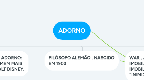 Mind Map: ADORNO