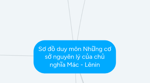 Mind Map: Sơ đồ duy môn Những cơ sở nguyên lý của chủ nghĩa Mác - Lênin